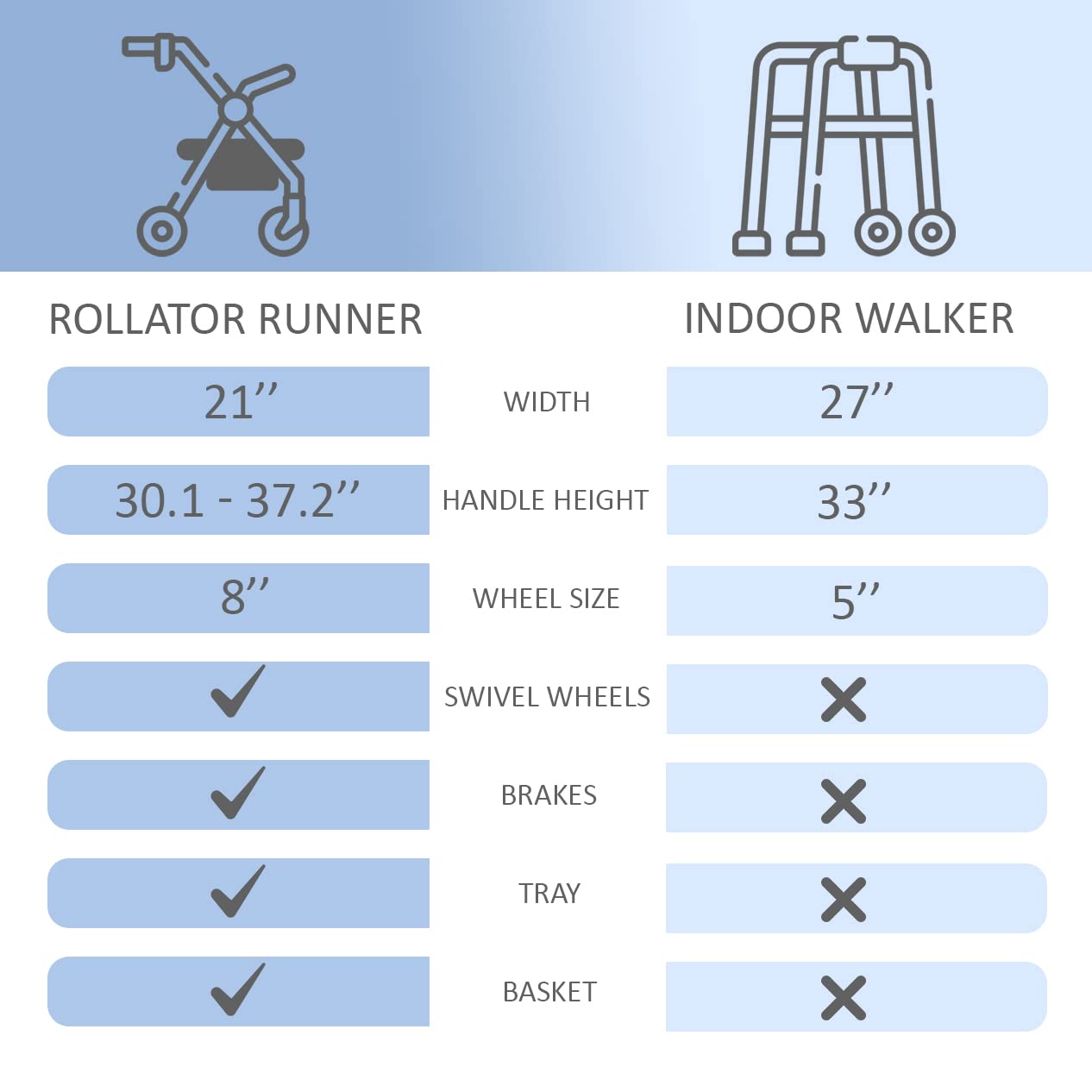 HEALTHLINE Rollator Walker Euro Style - Lightweight 4 Wheel Eldery Walker - Rollator Walkers for Seniors with Basket & Tray - Narrow Doors Indoor Rollator Blue Color - Image 6