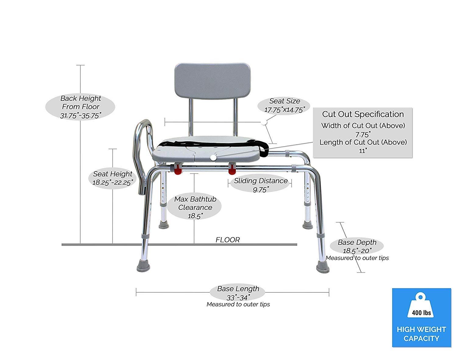 Transfer Bench Sliding with Cut Out Adjustable Height Legs,Include Seat Belt Lightweight Plastic Benches for Bath Tub and Shower with Back Non-Slip Seat - Image 2